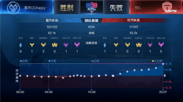 更是一种对